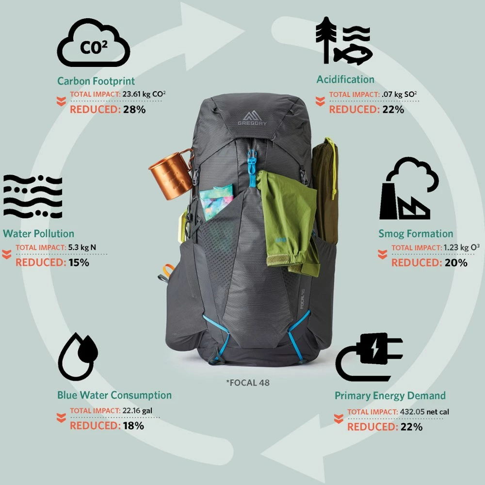 Gregory Facet 55 Pack - Women's - Image 13